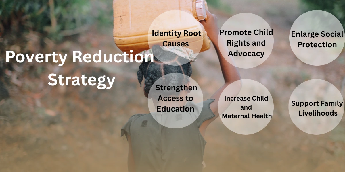 Best Poverty Reduction Strategy for NGOs to Reduce Child Poverty