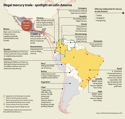 Do Most People in Latin America Live in Urban Areas