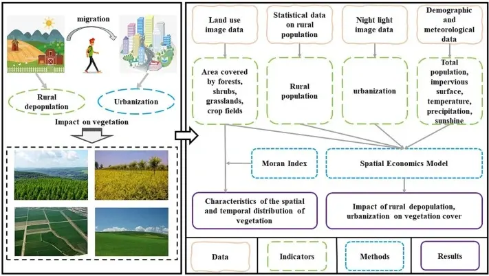 How is Urbanization Impacting Rural Areas? Negative and Positive Impacts